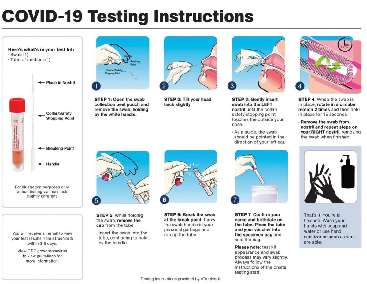 Covid 19 Testing Now Offered At Oelwein Family Pharmacy Coronavirus Communitynewspapergroup Com