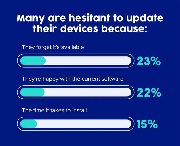 Do software updates make our devices worse? | Nation ...