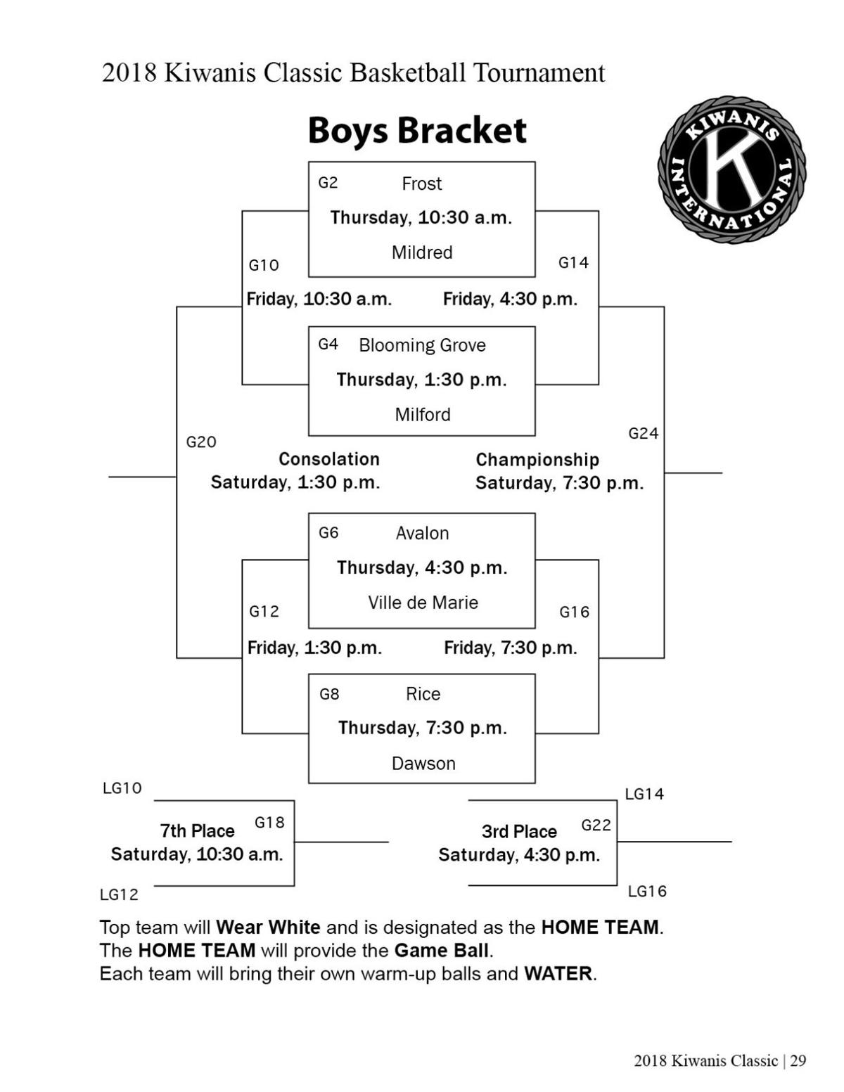 Kiwanis Classic Begins Thursday Sports Corsicanadailysun Com