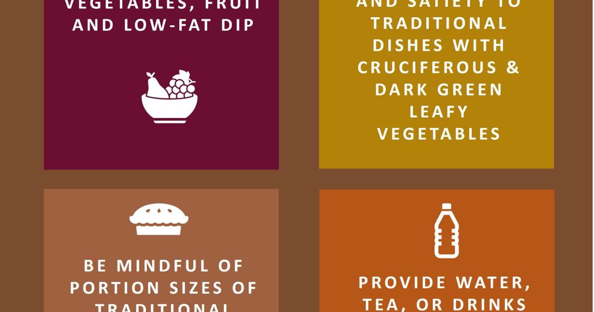 The history of celebrating thanksgiving in america The history of celebrating thanksgiving in america