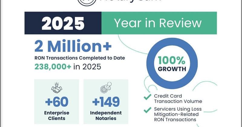 NotaryCam surpasses 2 million lifetime notarizations, doubles credit card transaction volume in 2025