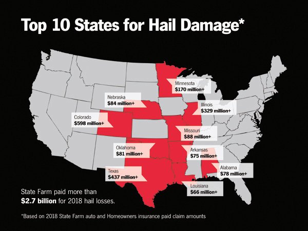 HAIL HAPPENS: Stay Safe During Severe Storms. Top 10 states for hail ...