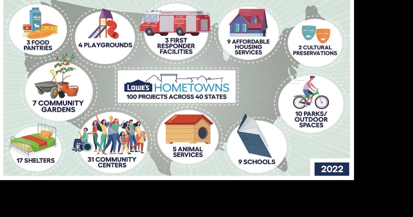 Lowe’s Grants are About Community News