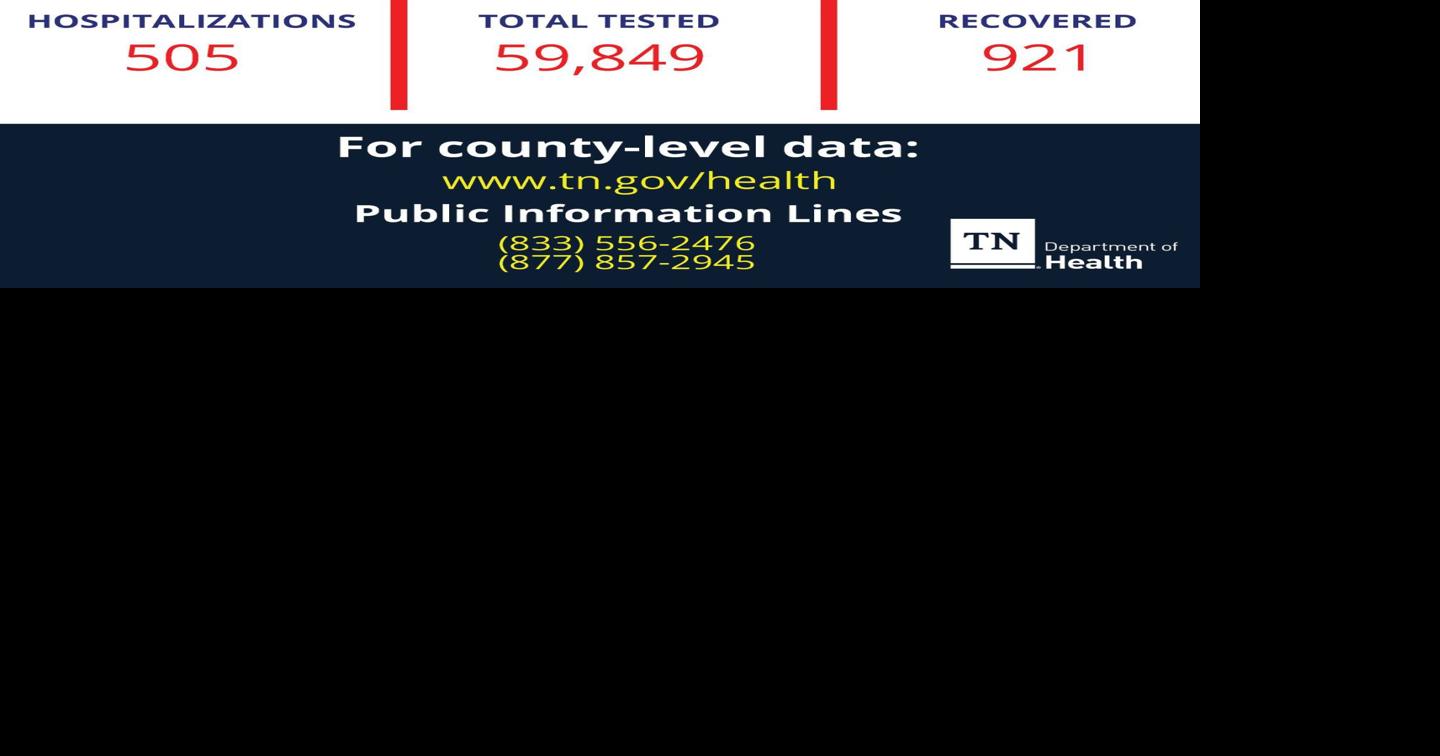 Thursday, April 9 COVID19 update 34 cases in Cumberland County