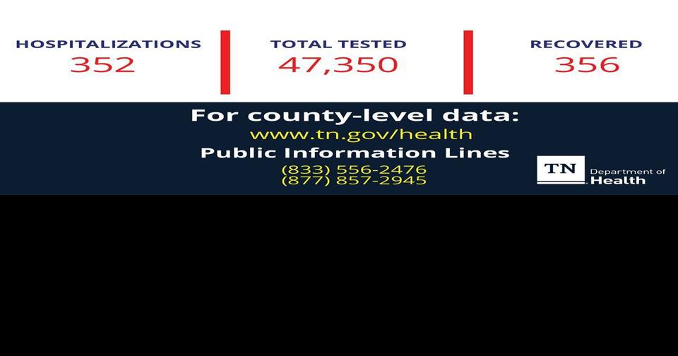Monday, April 6 COVID19 update 26 cases in Cumberland County Covid