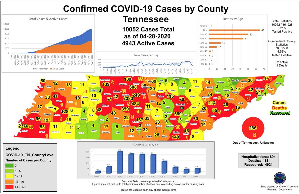 Crossville Tn On Map Covid-19 Infection Map Tn By County_20200428.Pdf | | Crossville -Chronicle.com