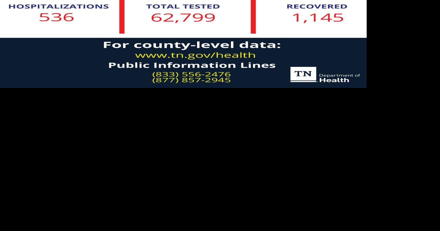 Friday, April 10 COVID19 update 39 cases in Cumberland County Covid
