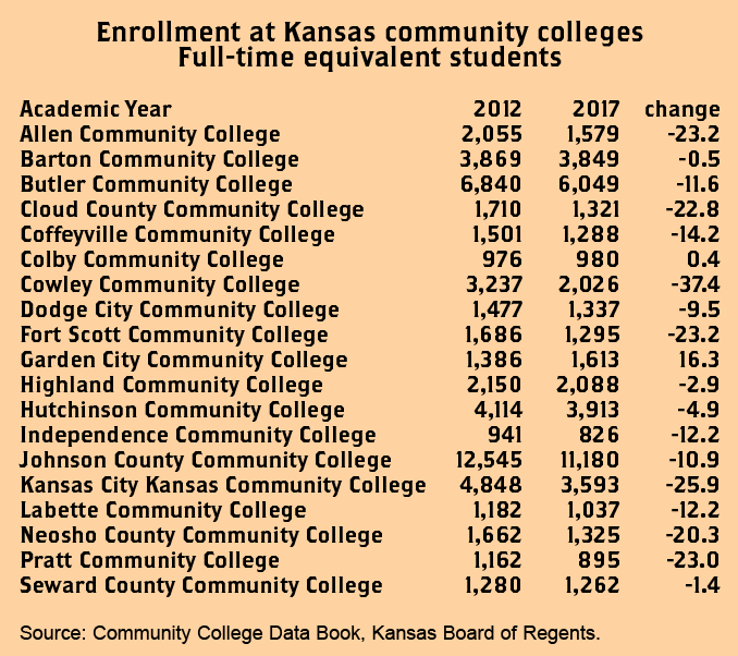 Cowley By The Numbers | News | Ctnewsonline.com