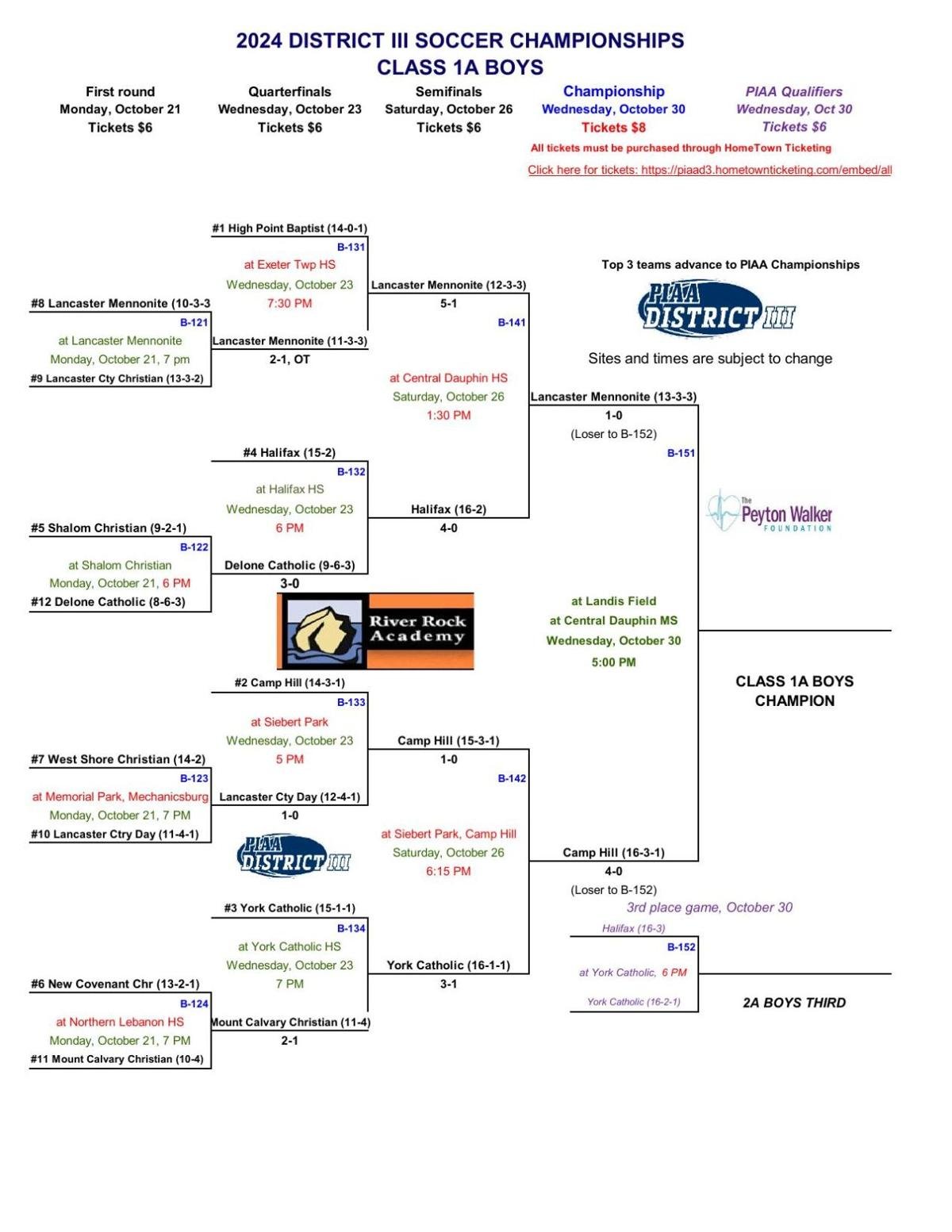 Updated 2024 District 3 boys soccer playoff brackets (through
