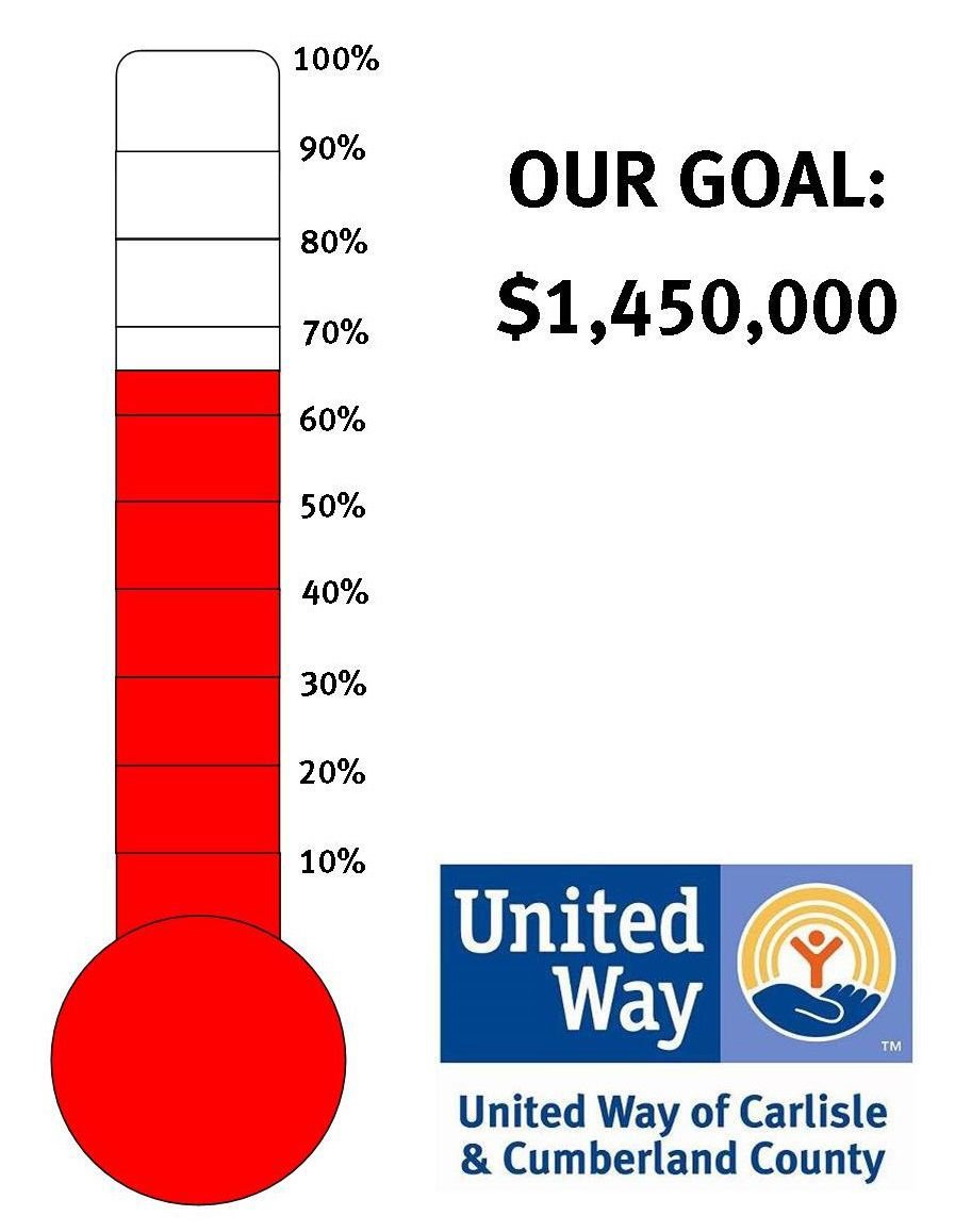 United Way campaign sits at 64 percent of goal | The Sentinel: News ...