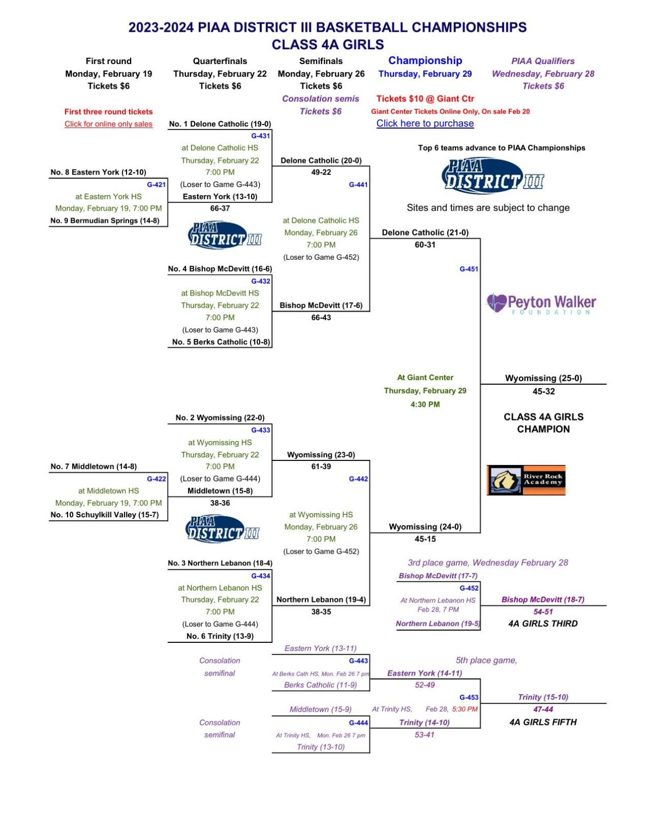 Final 2024 District 3 Girls Basketball Brackets