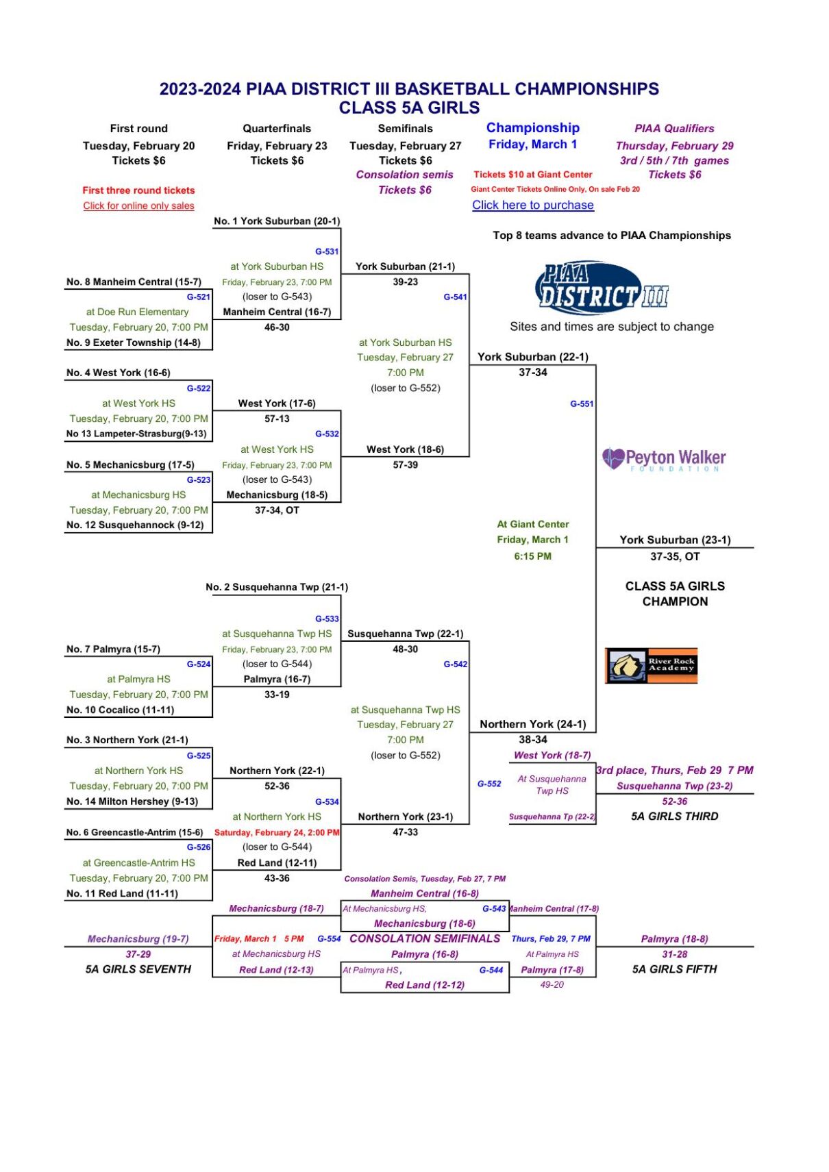 Final 2024 District 3 Girls Basketball Brackets   65e2ade74314f.preview 