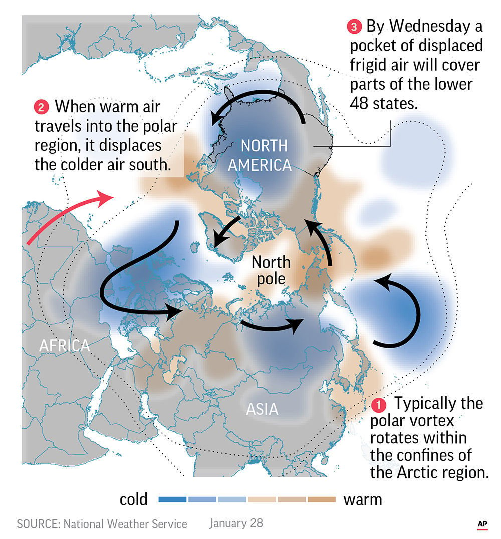 Science Says Get used to polar vortex outbreaks State