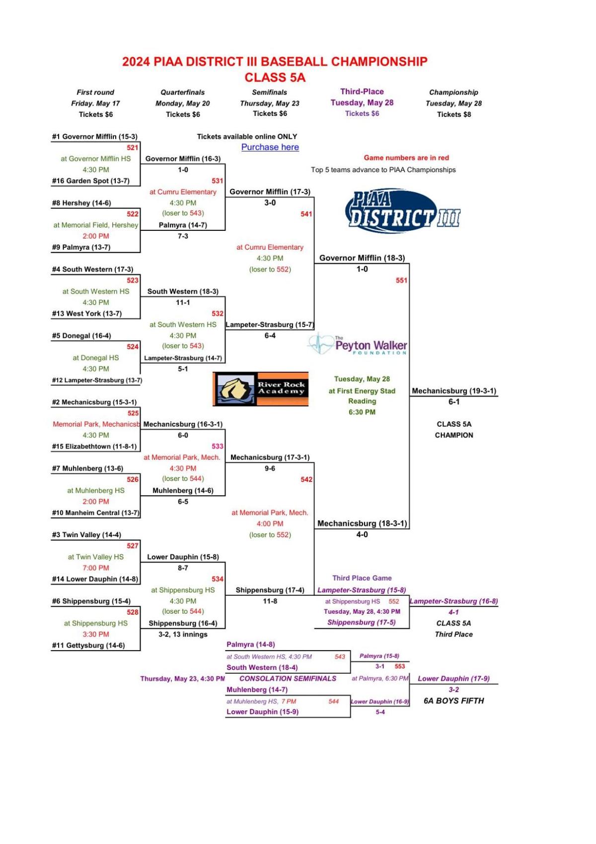 Final 2024 District 3 baseball brackets