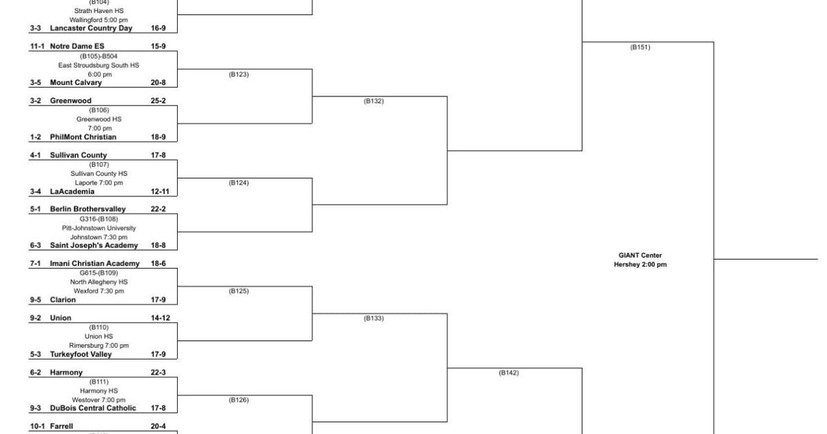 2025 PIAA Class A boys basketball bracket