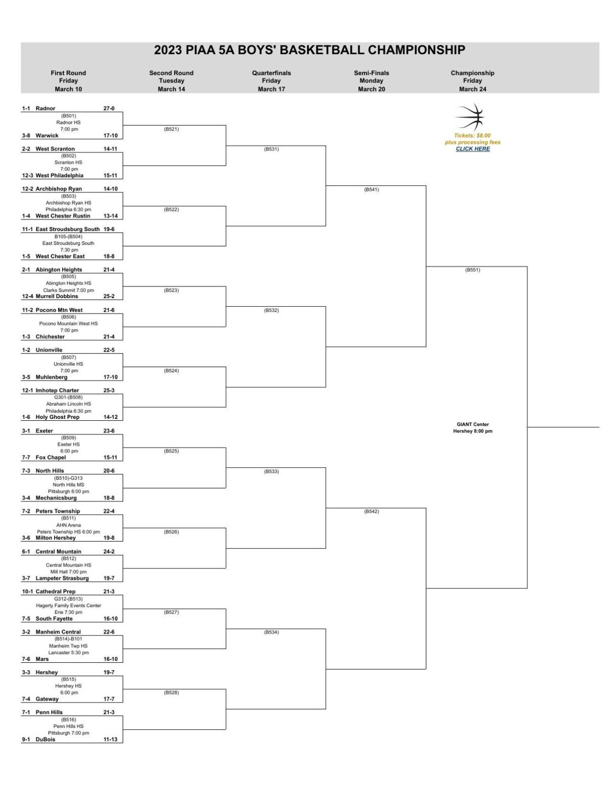 2023 PIAA boys basketball brackets