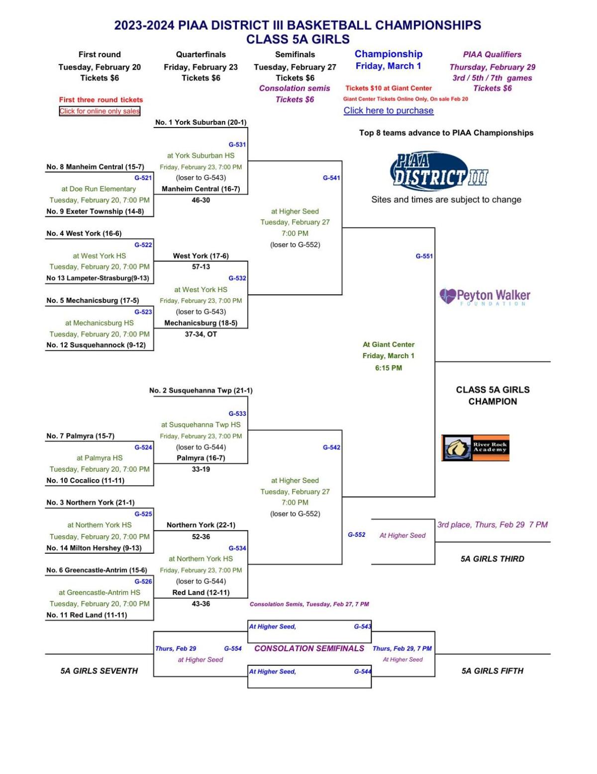2024 District 3 Girls Basketball Brackets through first round