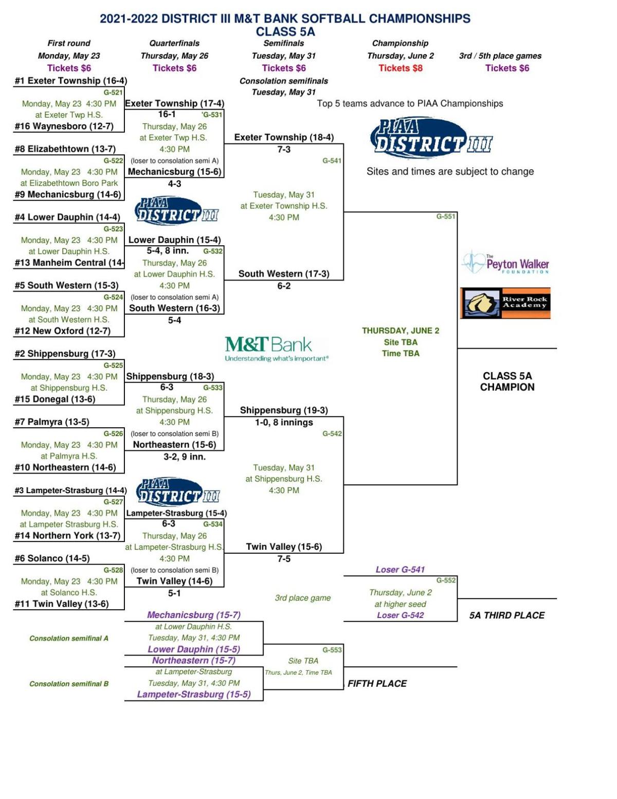 2022 D3 softball brackets 5A semis.pdf