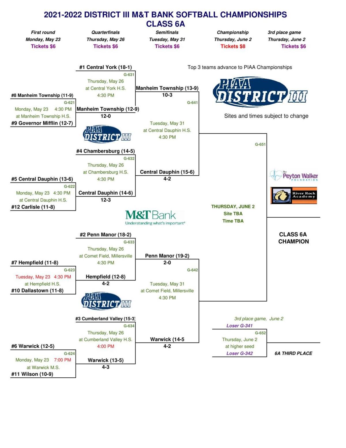 2022 D3 Softball brackets 6A semis.pdf