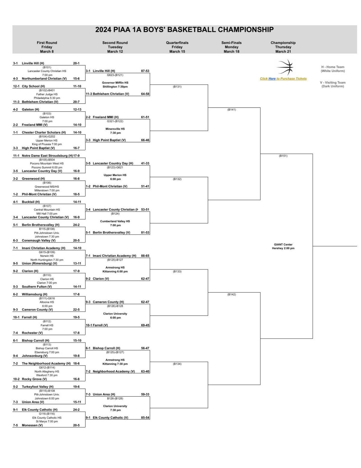 2024 PIAA Boys Basketball Brackets through first round