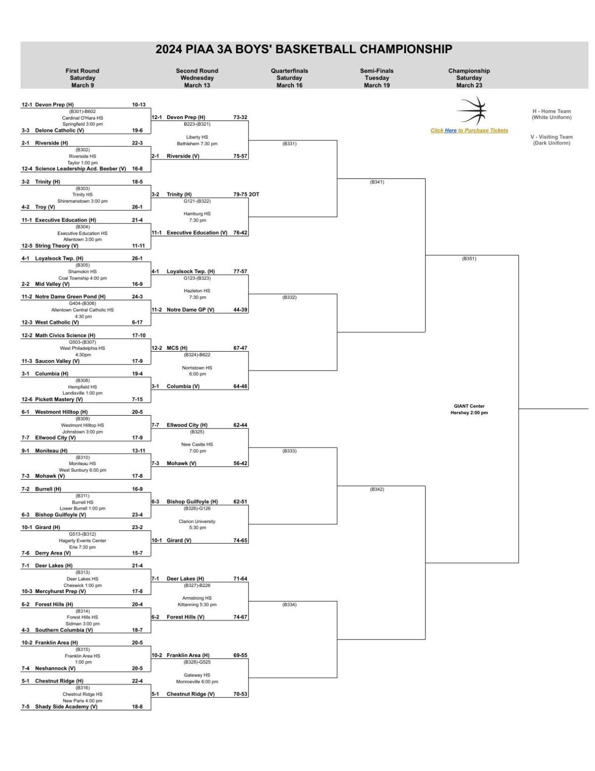 2024 PIAA Boys Basketball Brackets through first round