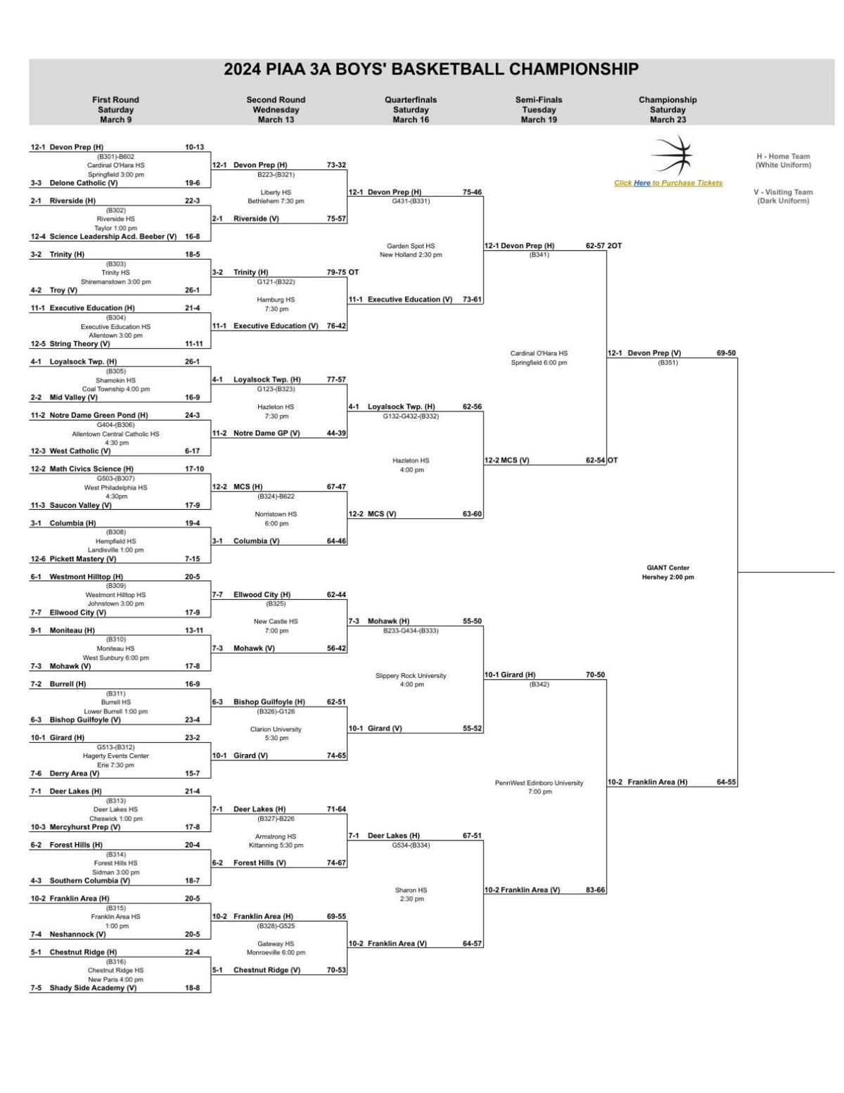 2024 PIAA Boys Basketball Brackets through semifinals