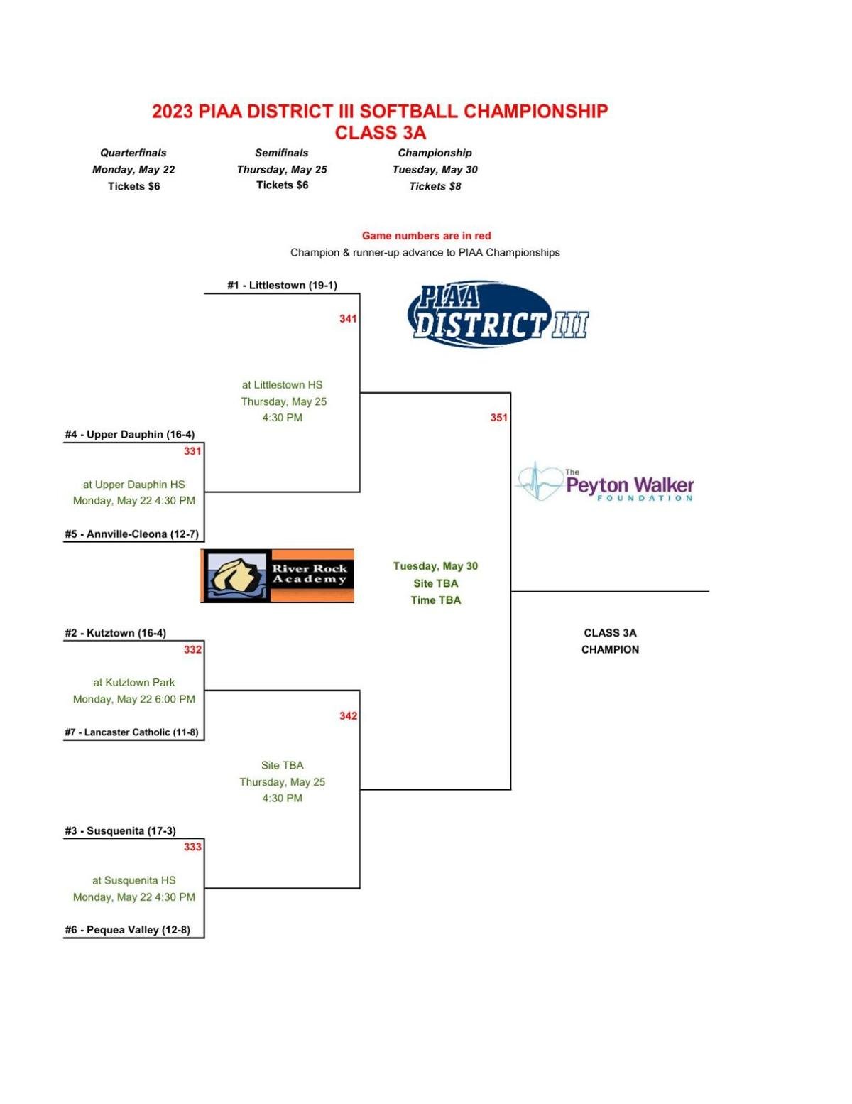2023 District 3 Softball Brackets