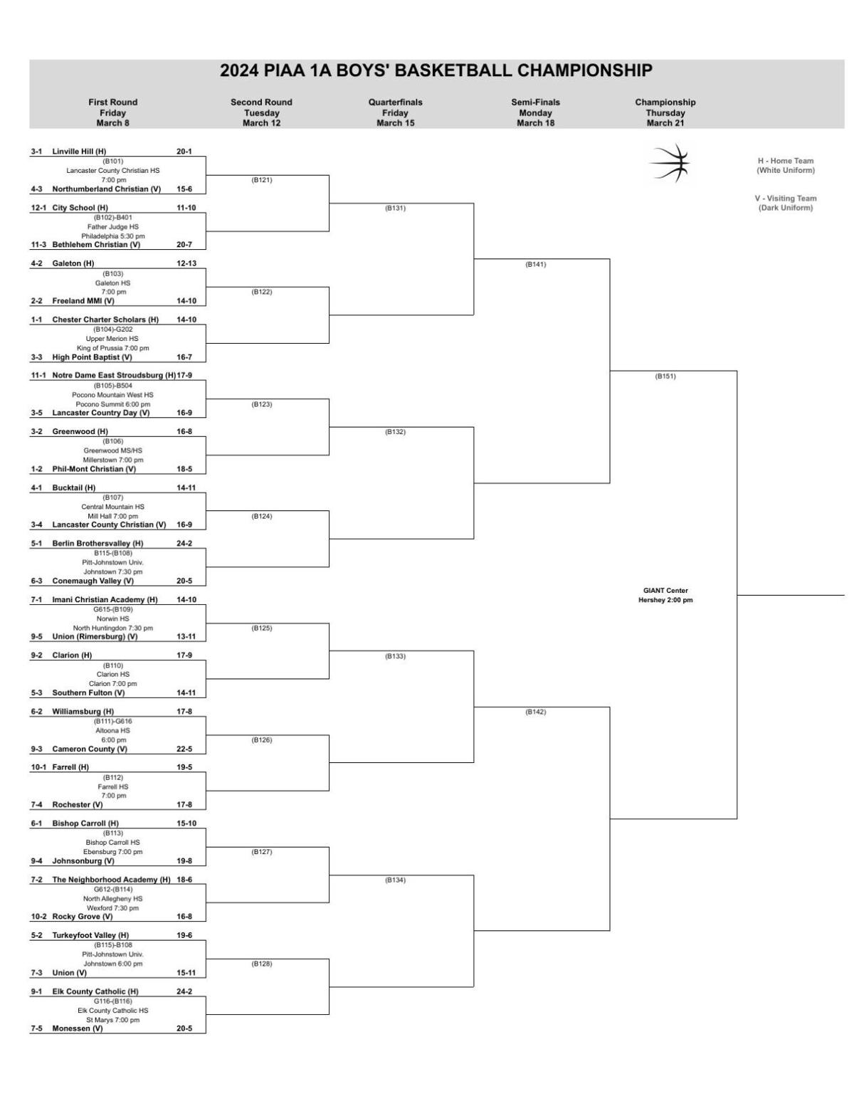 2024 PIAA Boys Basketball Brackets