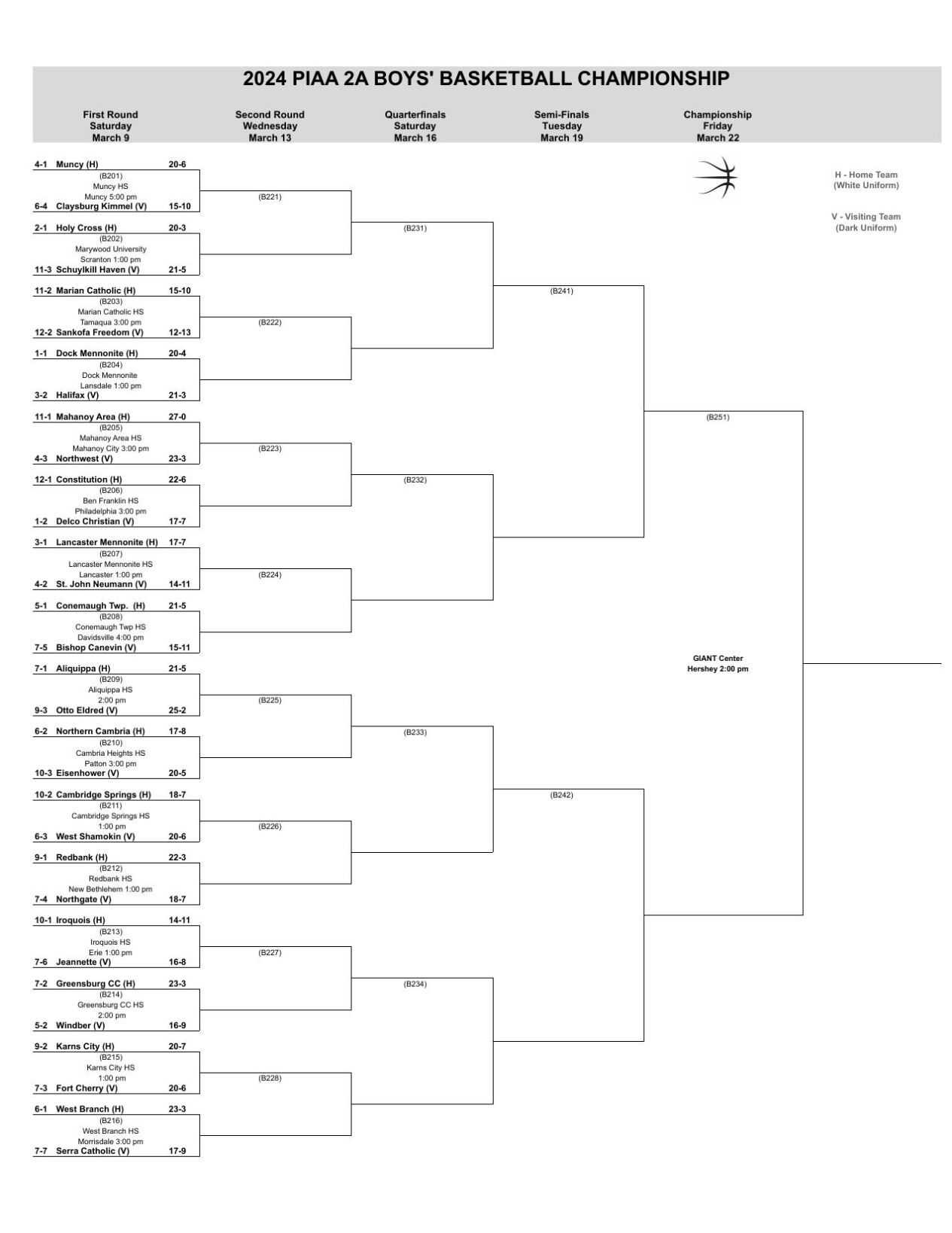 2024 PIAA Boys Basketball Brackets