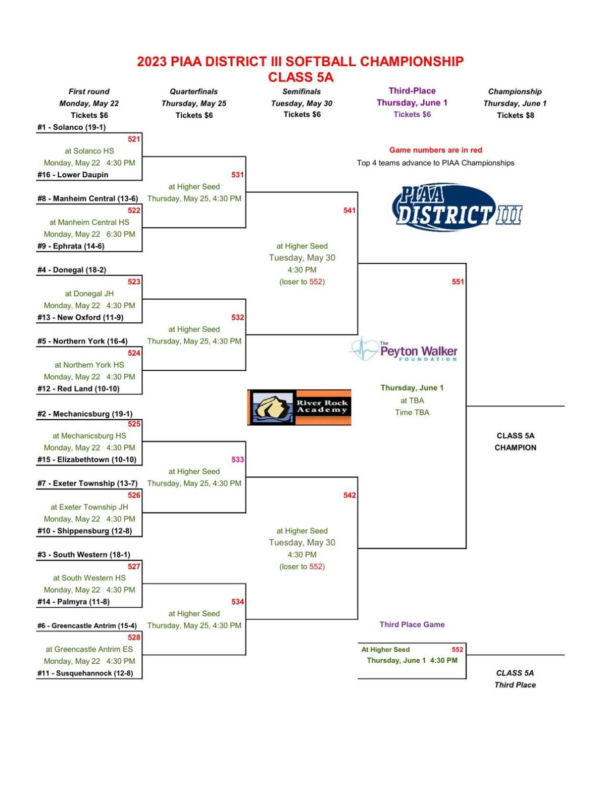 2023 District 3 Softball Brackets