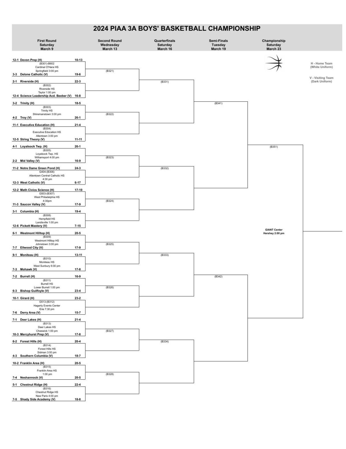 2024 PIAA Boys Basketball Brackets