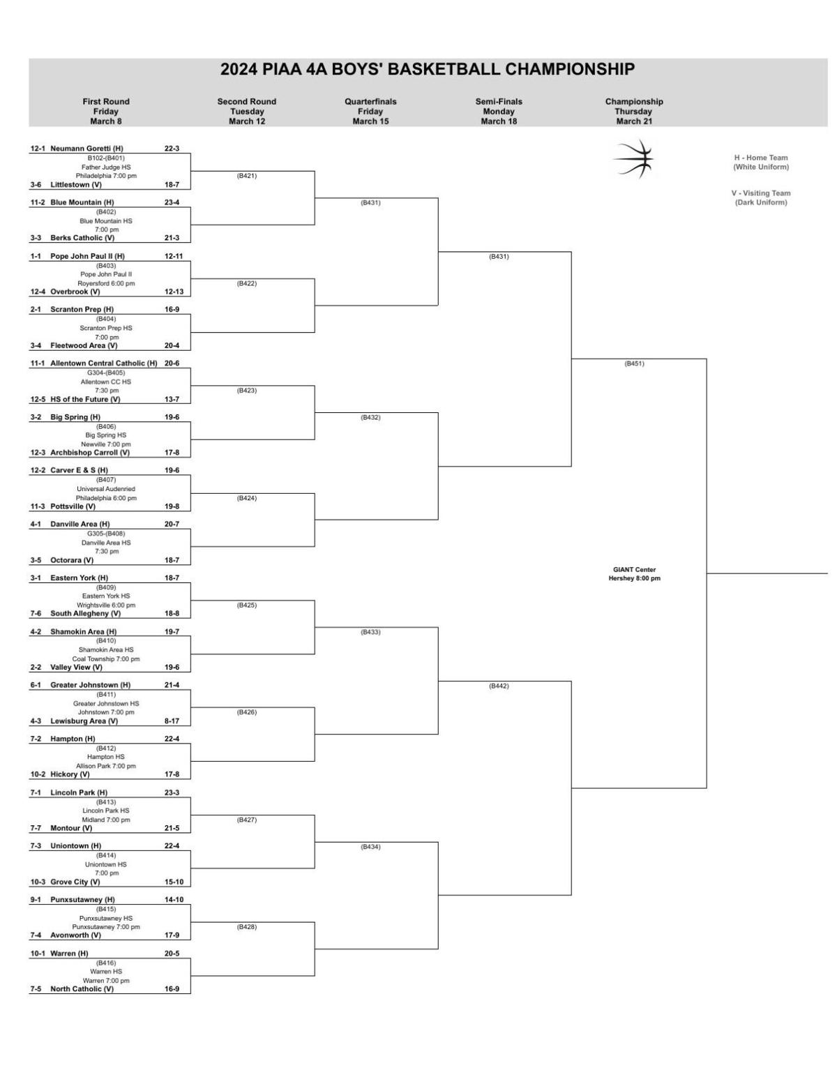 2024 PIAA Boys Basketball Brackets