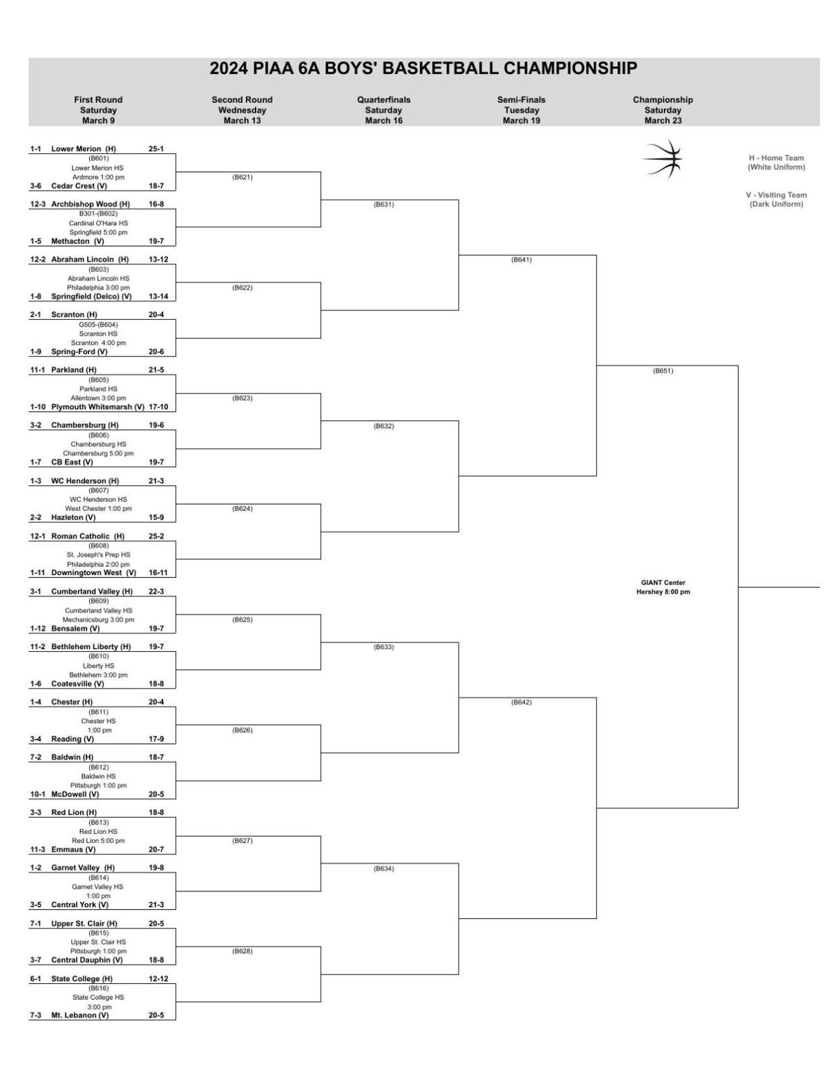 2024 PIAA Boys Basketball Brackets