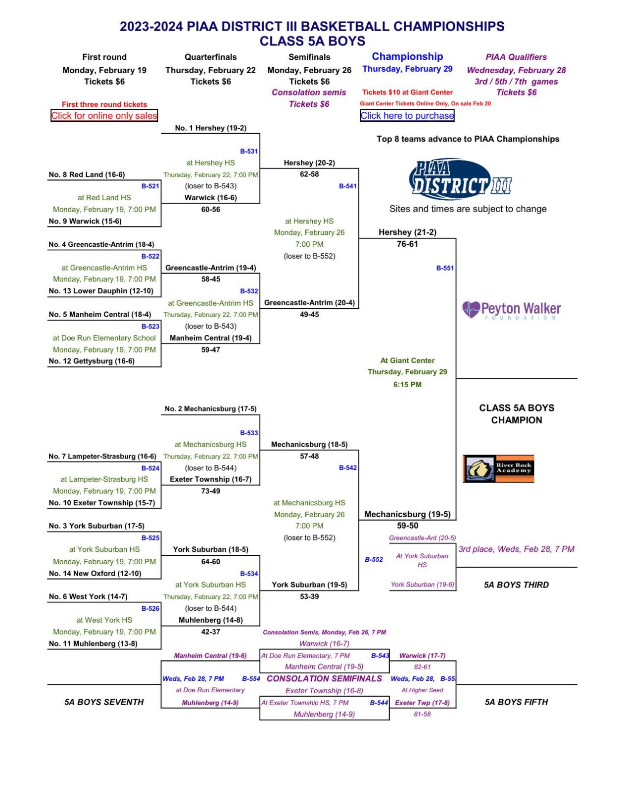 2024 District 3 Boys Basketball Brackets Through Semifinals