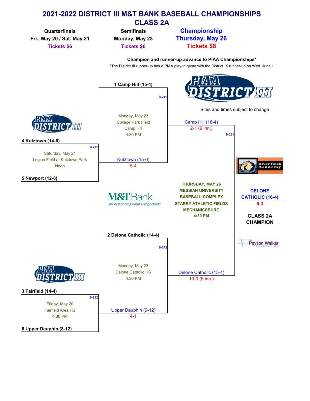 2022 District 3 Baseball brackets