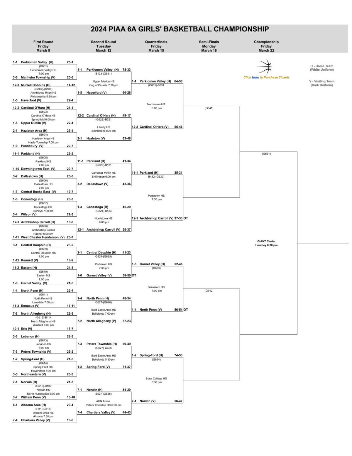 2024 PIAA Girls Basketball Brackets through second round