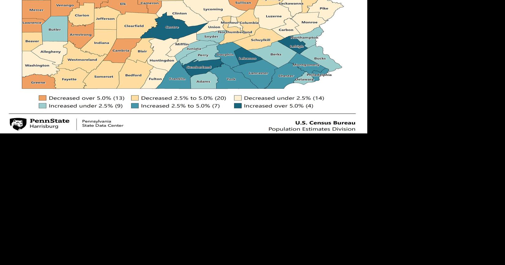 Census Cumberland County still growing population, but drops to second