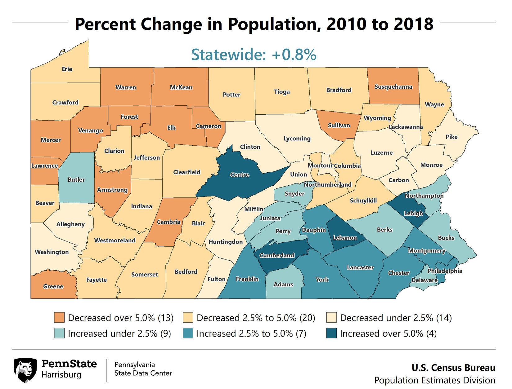 Census Cumberland County still growing population, but drops to second