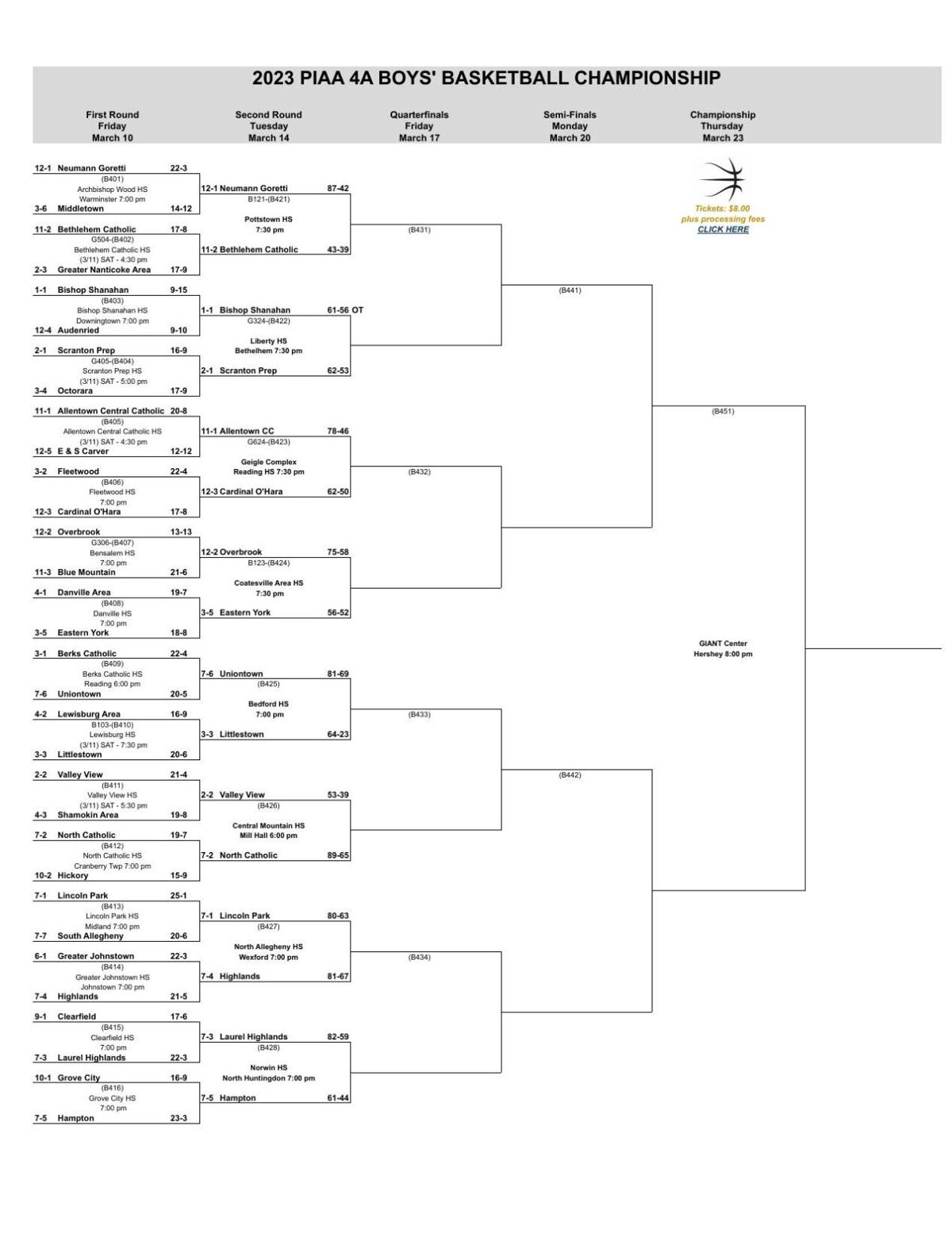 2023 PIAA Boys Basketball Brackets Second Round 2023-piaa-boys-basketball-brackets-second-round