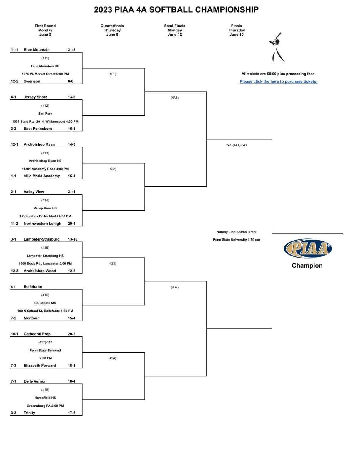 Piaa Basketball Bracket 53