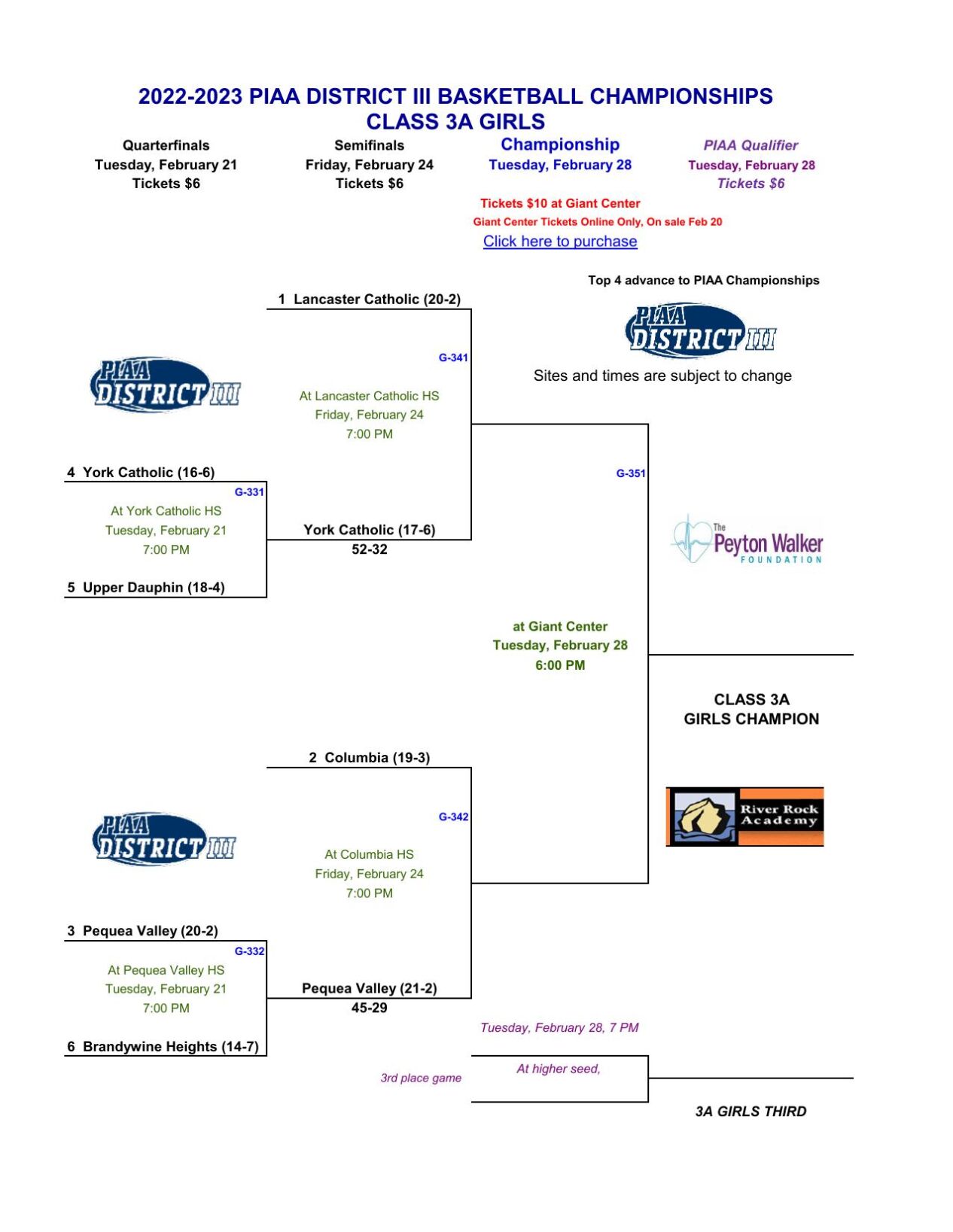 Ohsaa Girls Basketball District Brackets 2024 - Image To U