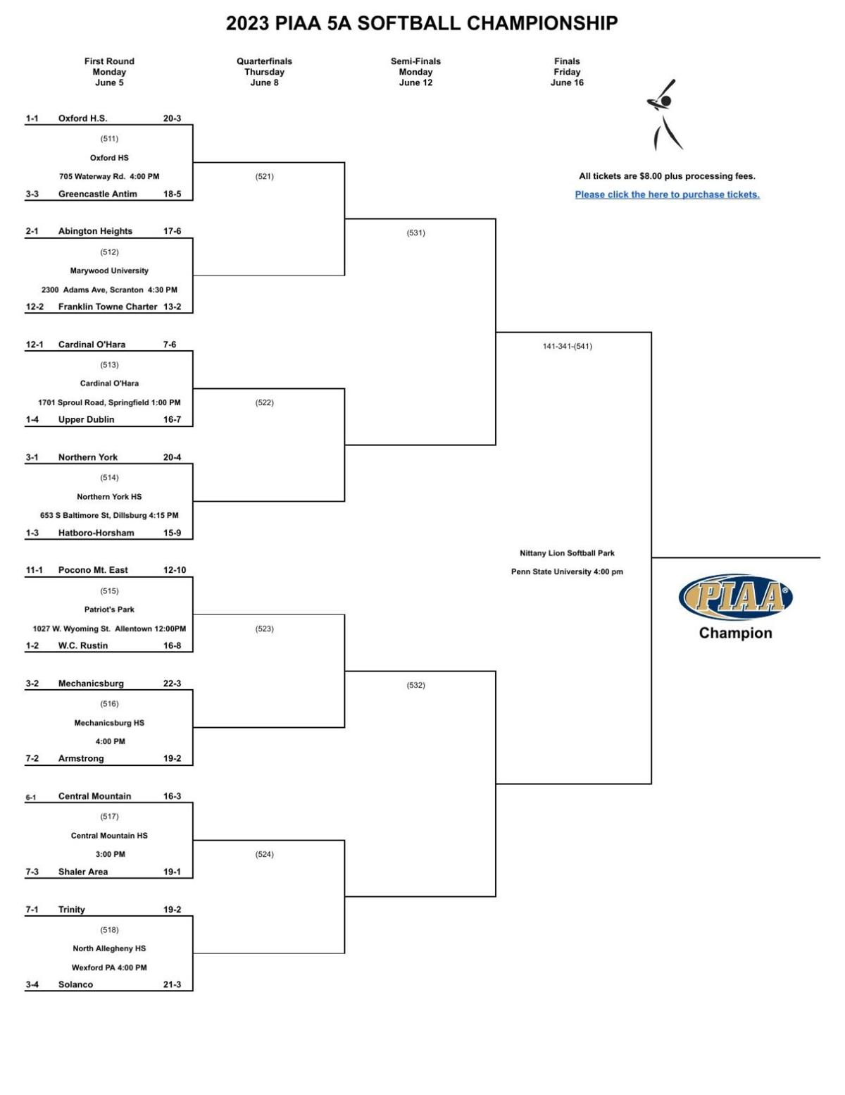 2023 PIAA Softball brackets