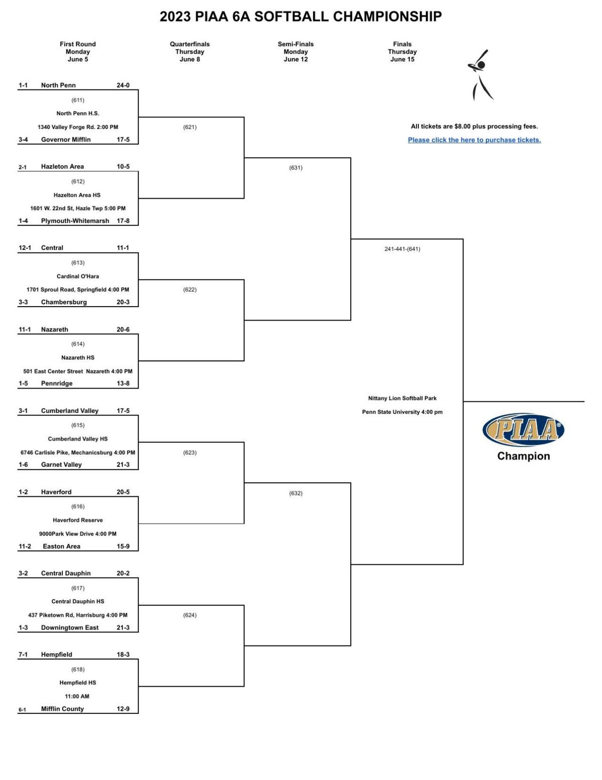 2023 PIAA Class 6A softball bracket