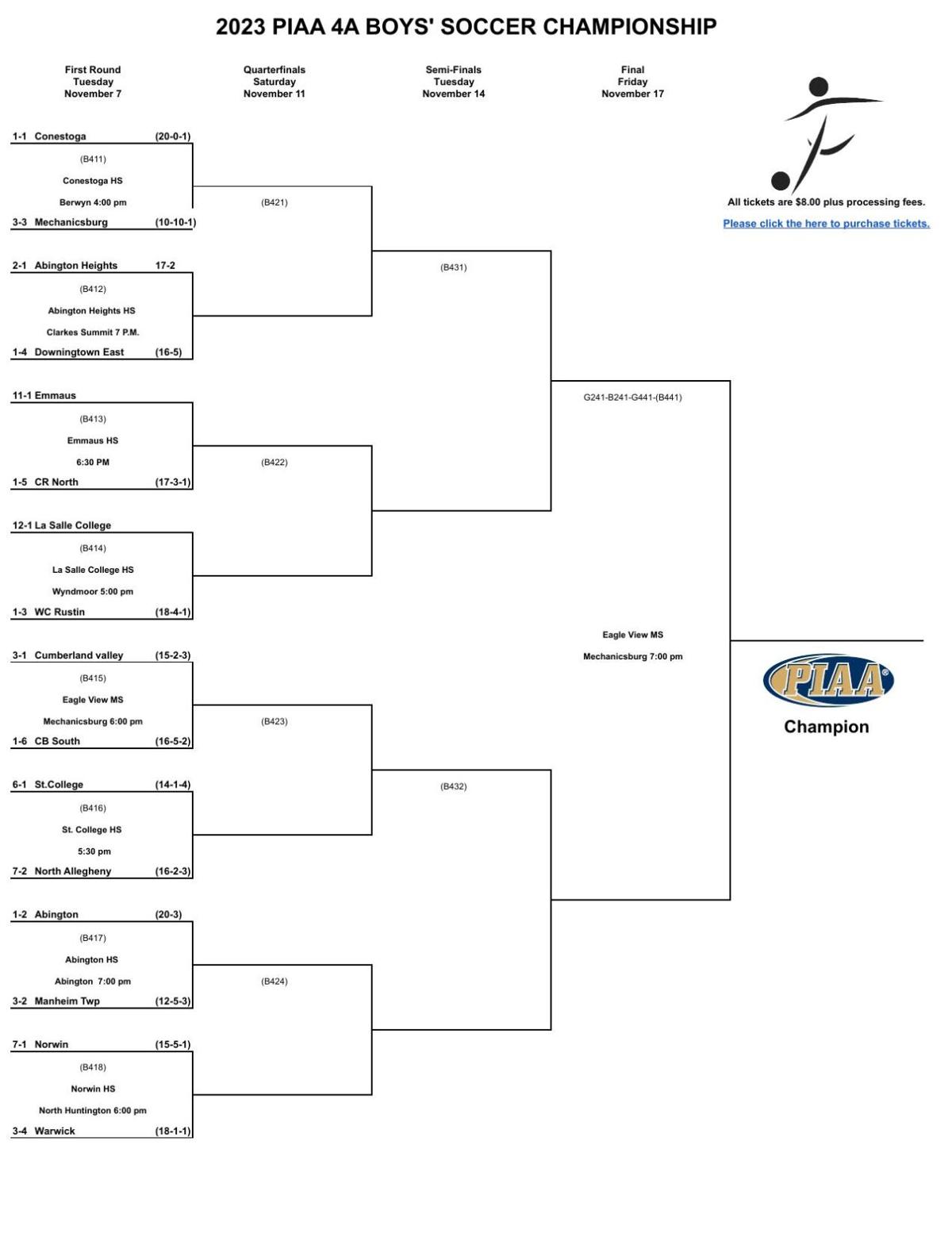 2023 PIAA boys soccer brackets