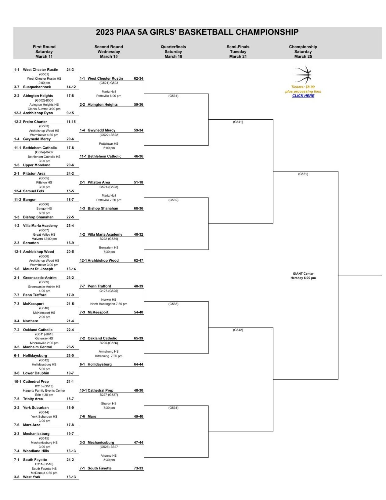 2023 PIAA Class 5A Girls Basketball Bracket 2.0