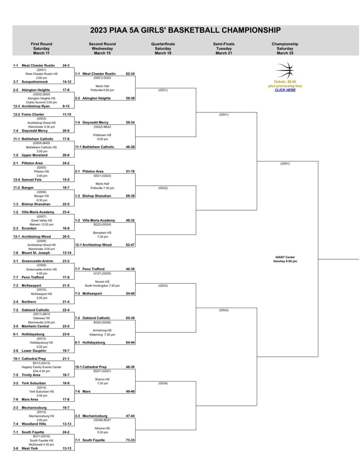 2023 PIAA Class 5A girls basketball bracket 2.0