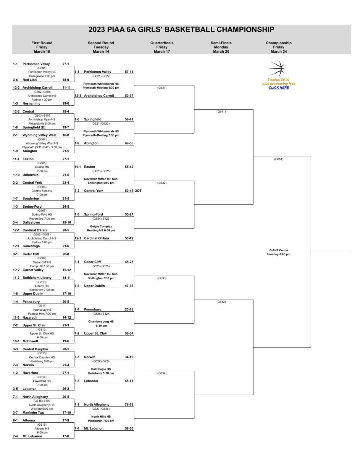 Piaa Wrestling Championships Brackets 89 - s869ajp