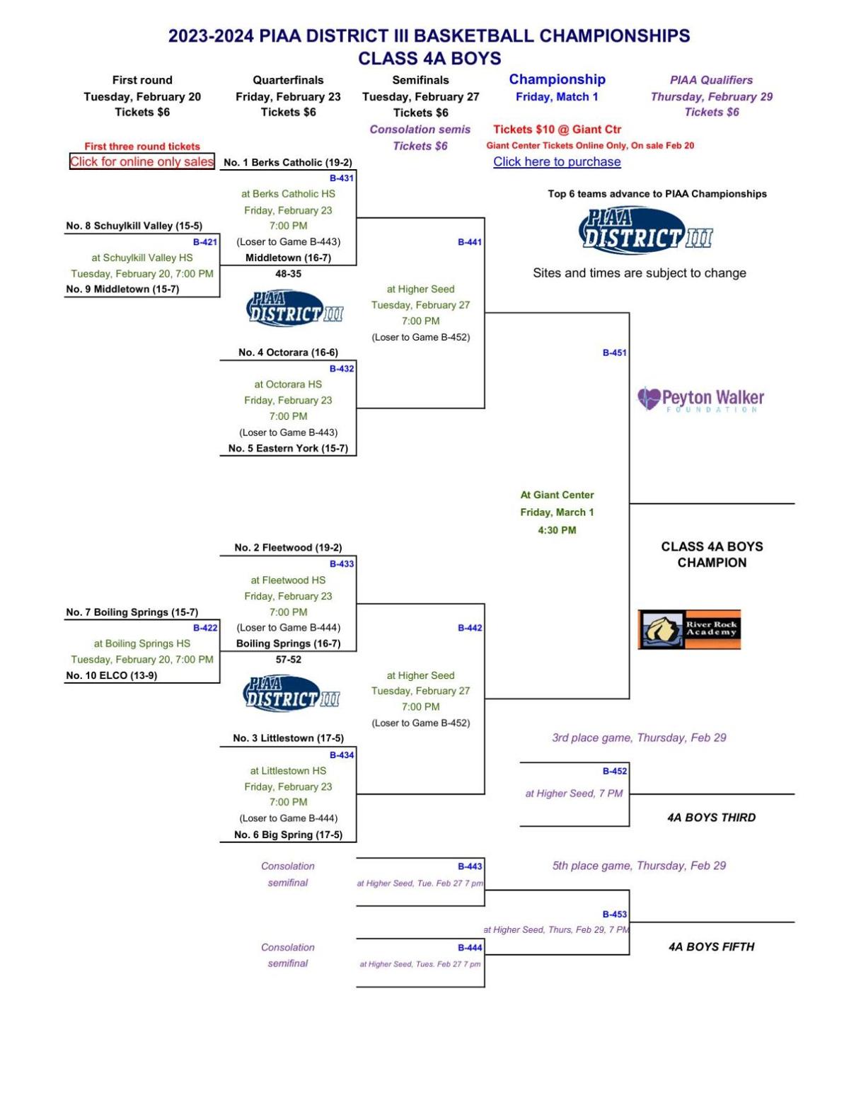 2024 District 3 Boys Basketball Brackets through first round