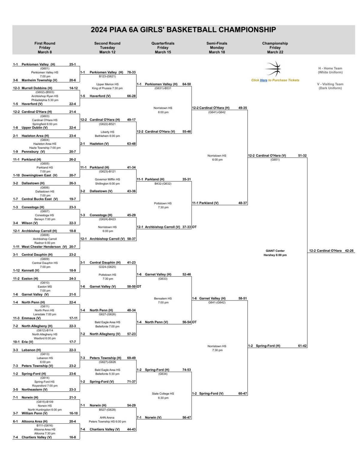 Piaa Basketball Bracket 53 - 1pllwy9