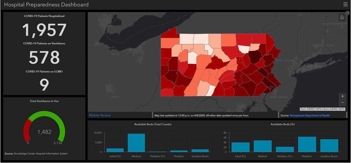 Hospital Preparedness Dashboard